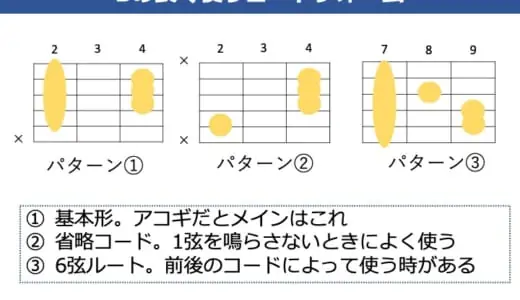 Bコードの押さえ方。キレイに鳴らすポイントを解説