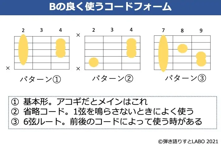 Bコードのよく使うコードフォーム