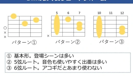 Dmコードの押さえ方。よく使うフォームやテクニックを解説