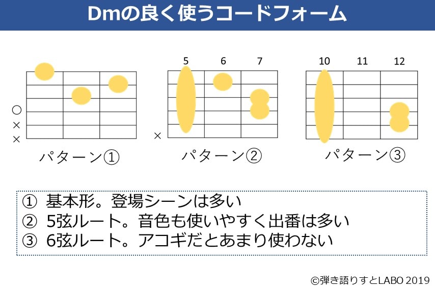 Dmコードの押さえ方。よく使うフォームやテクニックを解説 | 弾き語りすとLABO