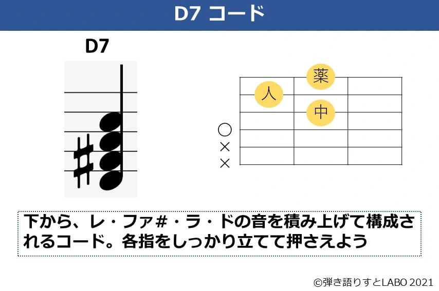 D7コードの解説資料