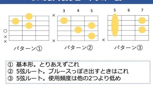 D7コードの押さえ方。ギターで使う色んなフォームを解説