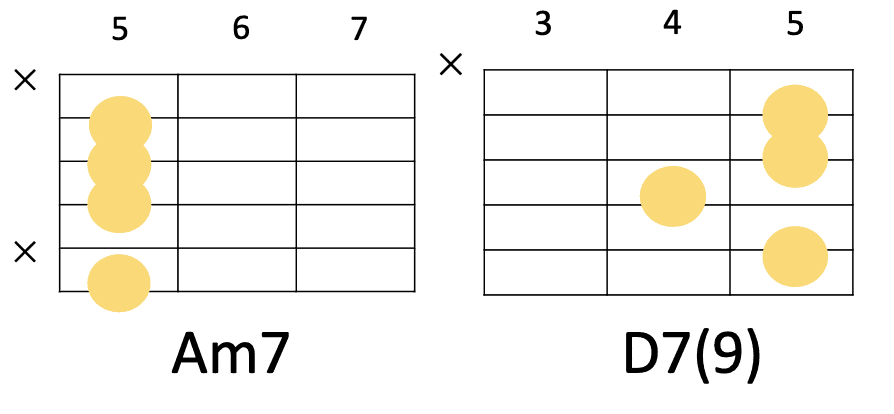 Am7→D7(9)のコード進行