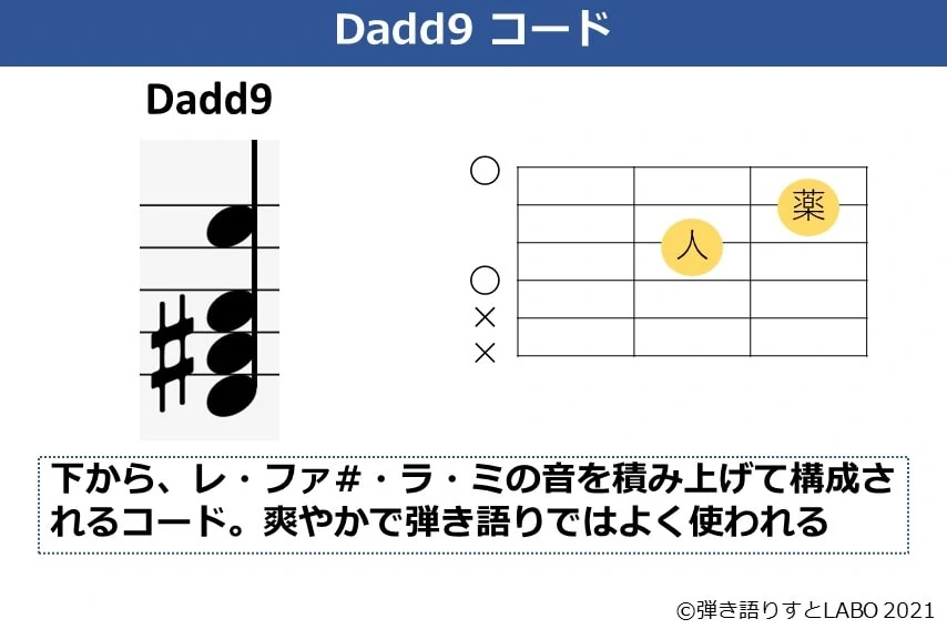 Dadd9コードの解説資料