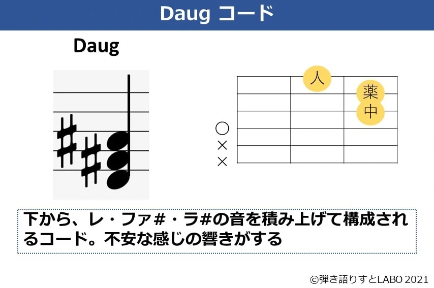 Daugコードの解説資料