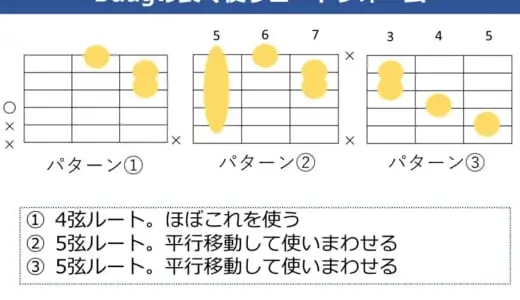 Daug コードの押さえ方。よく使うフォームやパターンを解説