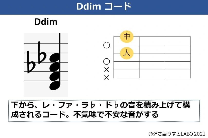 Ddimコードの解説資料