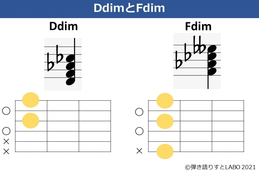 DdimとFdimの違い