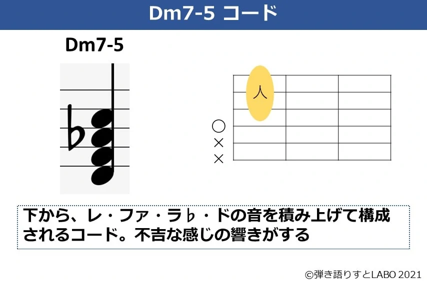 Dm7-5コードの解説資料