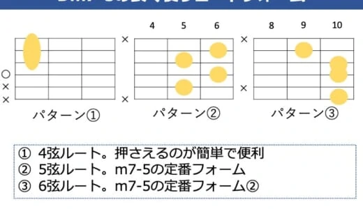 Dm7-5 コードの押さえ方。よく使うフォームの種類を解説