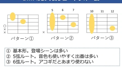 Dm7 コードの押さえ方。キレイに鳴らすコツ、よく使うフォームを解説