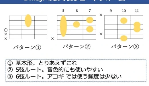 Dmaj7  コードの押さえ方。よく使うフォームや活用のポイントを解説