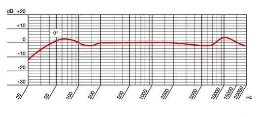 AKG P170の周波数特性