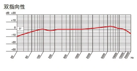 AKG P420 双指向性の周波数特性