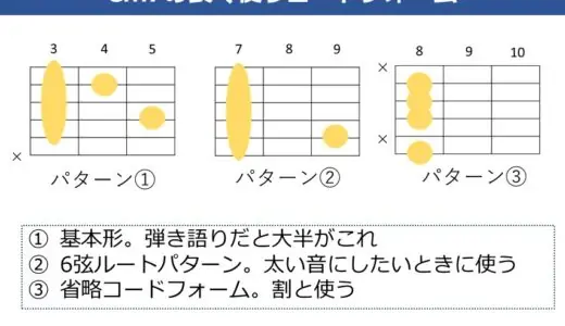 Cm7コードの押さえ方。ギターで使うコードフォームやパターンを解説