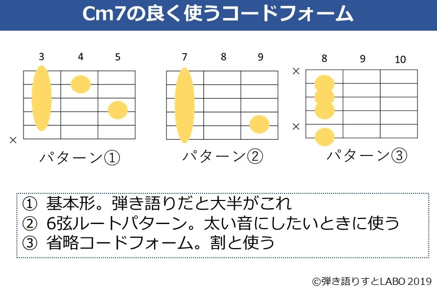 Cm7コードの押さえ方。ギターで使うコードフォームやパターンを解説