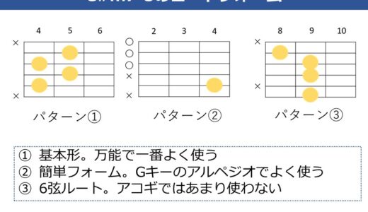 C#m7-5コードの押さえ方。ギターで使うコードフォームと使用パターンを解説
