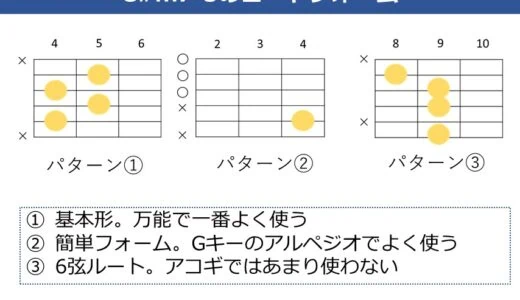 C#m7-5コードの押さえ方。ギターで使うコードフォームと使用パターンを解説
