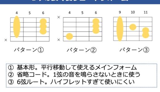 D♭（C#） コードの押さえ方。ギターで使うコードフォームと楽曲内での登場パターンを解説