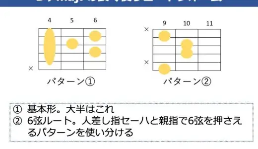 D♭maj7（C#maj7） コードの押さえ方。ギターで使うコードフォームを解説