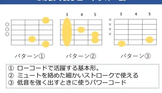 Gコードの押さえ方。キレイに弾くポイントや良く使うコードフォームを解説