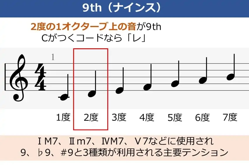 9thを使ったテンションコードの解説