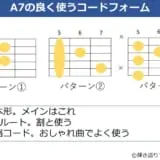 A7の良く使うコードフォーム