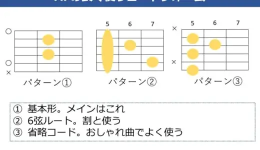 A7コードの押さえ方。よくあるコード進行、良く使うコードフォームまで解説