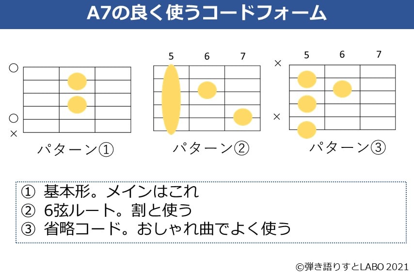 A7コードの押さえ方。よくあるコード進行、良く使うコードフォームまで解説 | 弾き語りすとLABO