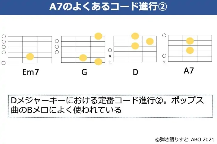 7のよくあるコード進行 Em7-G-D-A7