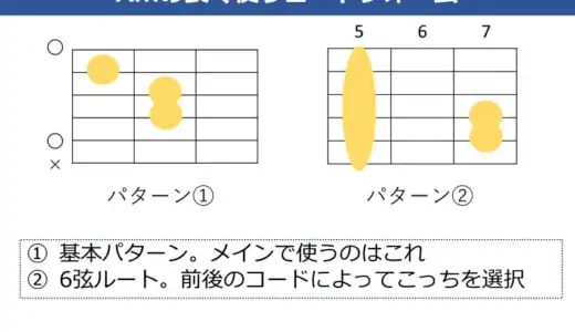 Amコードの押さえ方。キレイに鳴らすコツやよく使用するフォームを解説