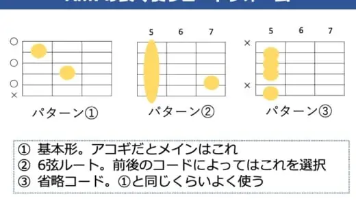 Am7コードの押さえ方。基本フォームからよく使うフォームやテンションを解説