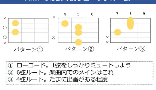 Am7-5コードの押さえ方。基本的な押さえ方とよく使うコードフォームを解説