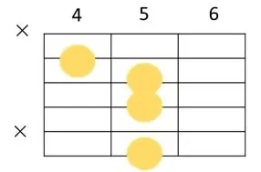 Am7-5の6弦5Fをルートにしたコードフォーム