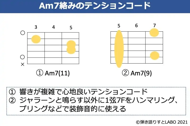 Am7のテンションコード