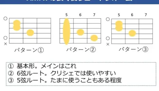 AmM7コードの押さえ方。押さえ方のコツとよく使うコード進行を解説