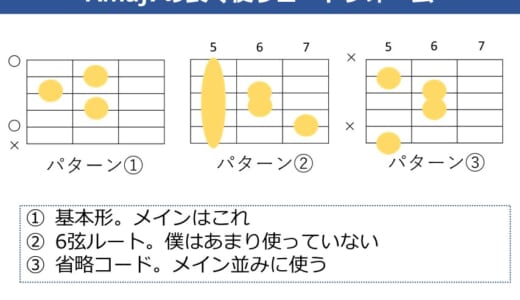 Amaj7 コードの押さえ方。キレイに鳴らすコツやよく使うコードフォームを解説
