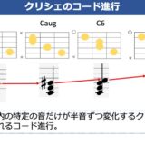 Caugを使ったクリシェのコード進行