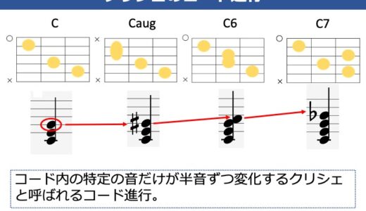 クリシェを覚えよう！有名曲で使われている定番パターンや弾き語りにおける注意点を解説