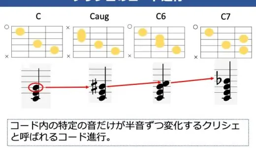 クリシェを覚えよう！有名曲で使われている定番パターンや弾き語りにおける注意点を解説