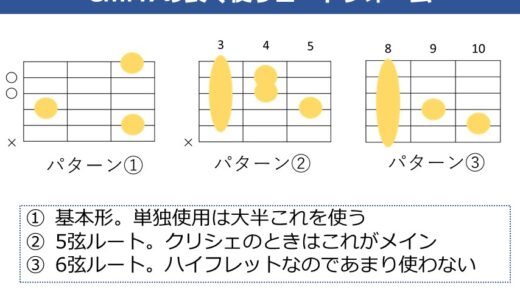 CmM7コードの押さえ方。ギターで使うコードフォームと実際の使用について解説