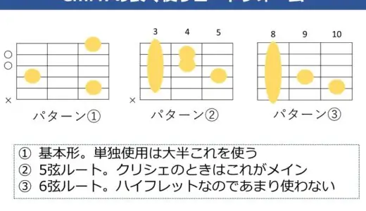 CmM7コードの押さえ方。ギターで使うコードフォームと実際の使用について解説