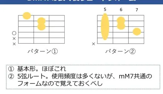 DmM7 コードの押さえ方。基本フォームの解説から実践的な使い方までを掘り下げて解説