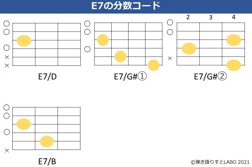 E7の分数コード