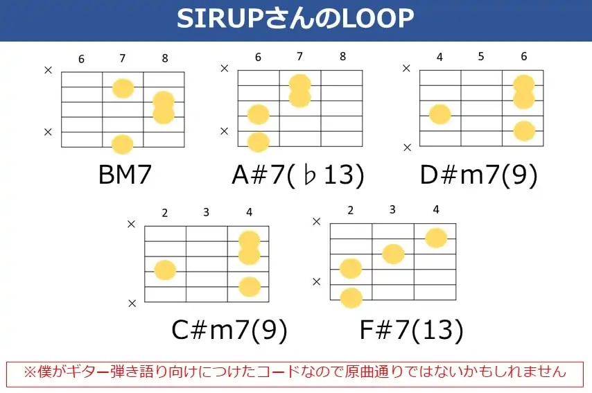 SIRUPのLOOPのコード進行