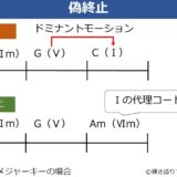 偽終止のコード進行例