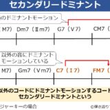 セカンダリードミナントのコード進行例と説明