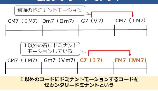 セカンダリードミナントとは？ヒット曲での使用例を見ながら定番パターンを覚えよう