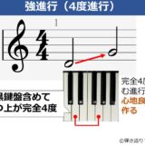 音楽理論における強進行（4度進行）を説明した図