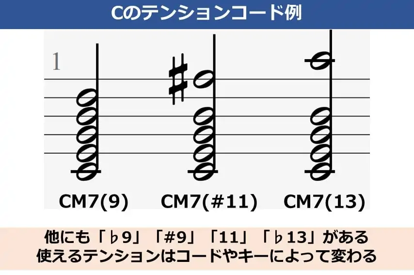 CM7のテンションコード